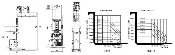 reach truck double deep spesifikasi suryateknikabadi
