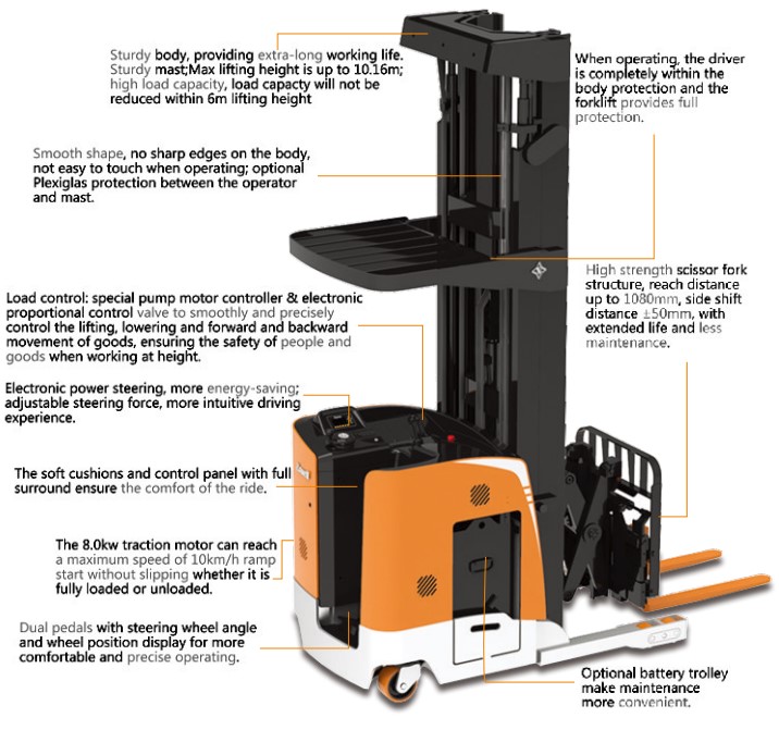 reach truck double deep suryateknikabadi